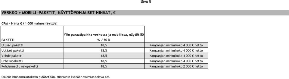 000 netto Uutiset paketti 18,5 Kampanjan minimikoko 4 000 netto Viihde paketti 18,5 Kampanjan minimikoko 4