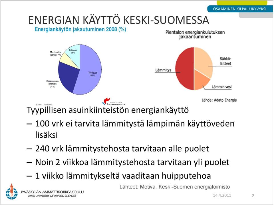 tarvitaan alle puolet Noin 2 viikkoa lämmitystehosta tarvitaan yli puolet 1 viikko