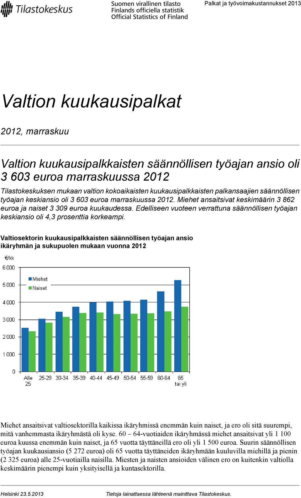 Edelliseen vuoteen verrattuna säännöllisen työajan keskiansio oli 4,3 prosenttia korkeampi.