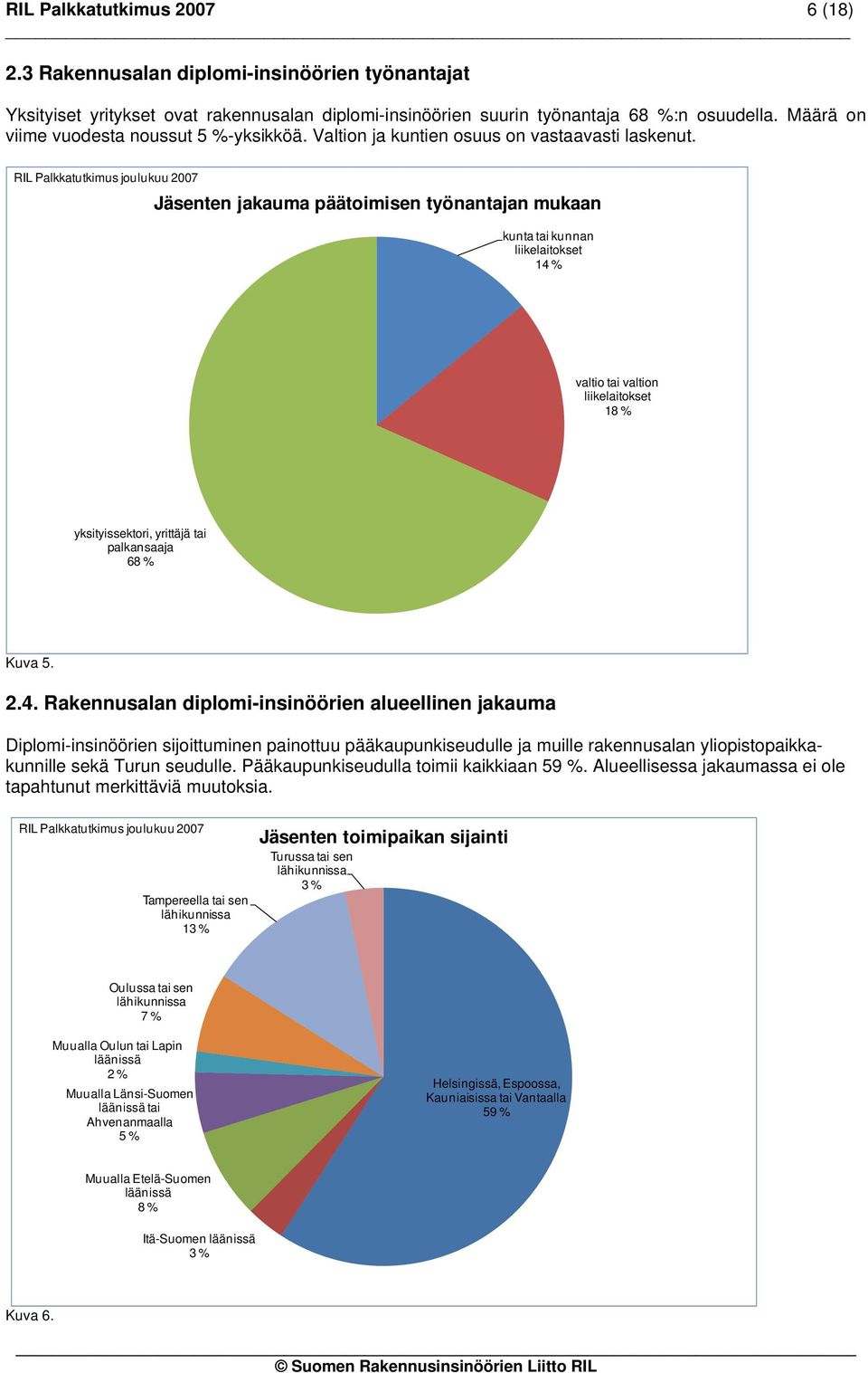 RILPalkkatutkimus joulukuu 2007 Jäsenten jakauma päätoimisen työnantajan mukaan kunta tai kunnan liikelaitokset 14 % valtio tai valtion liikelaitokset 18 % yksityissektori, yrittäjä tai palkansaaja