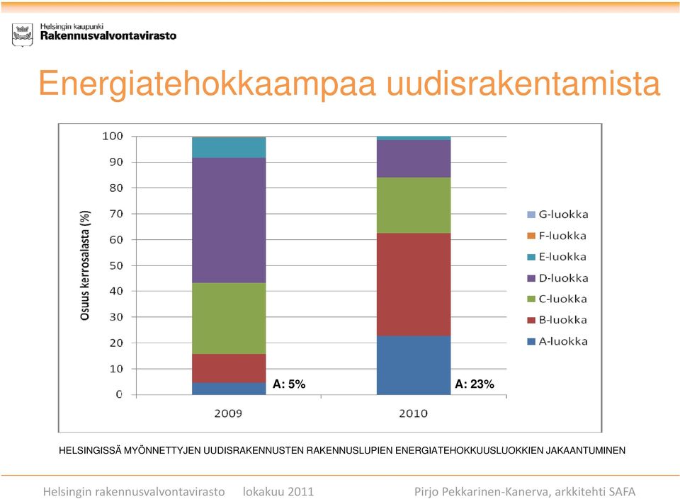 RAKENNUSLUPIEN ENERGIATEHOKKUUSLUOKKIEN