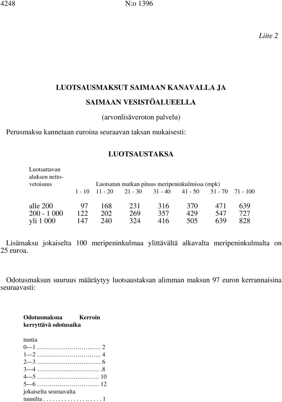 429 547 727 yli 1 000 147 240 324 416 505 639 828 Lisämaksu jokaiselta 100 meripeninkulmaa ylittävältä alkavalta meripeninkulmalta on 25 euroa.