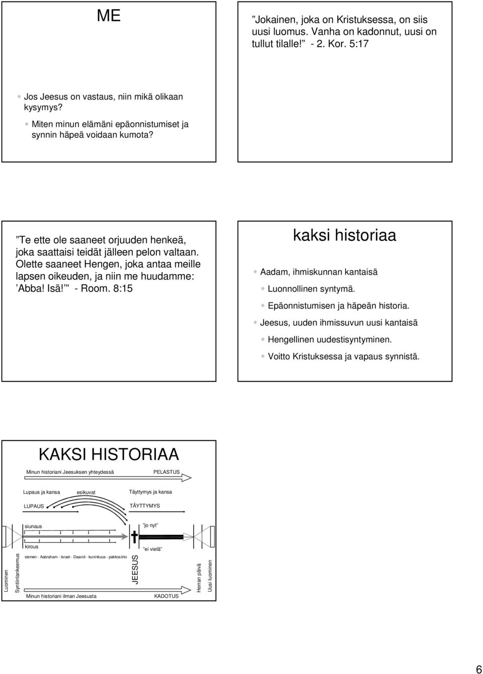 Olette saaneet Hengen, joka antaa meille lapsen oikeuden, ja niin me huudamme: Abba! Isä! - Room. 8:15 kaksi historiaa Aadam, ihmiskunnan kantaisä Luonnollinen syntymä.