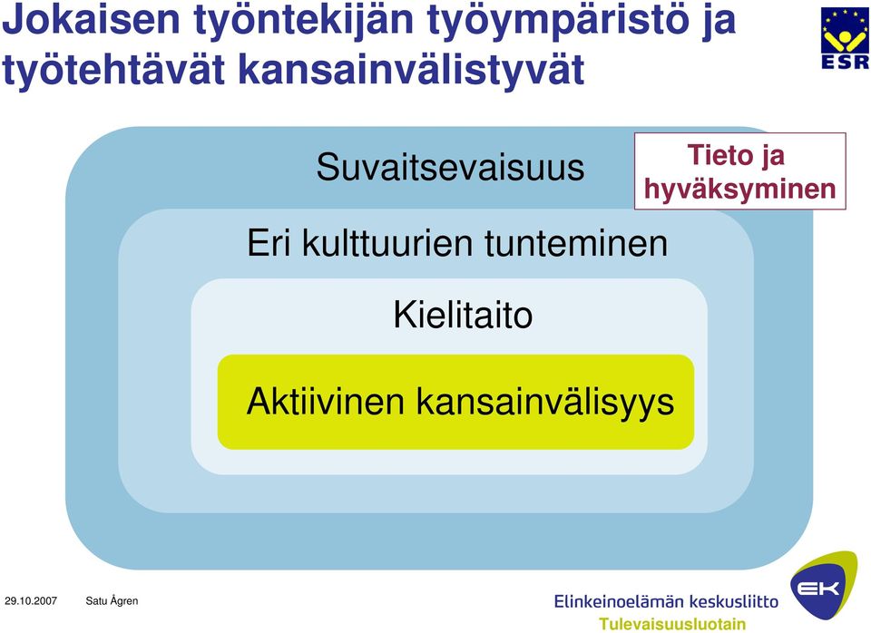 Suvaitsevaisuus Eri kulttuurien tunteminen