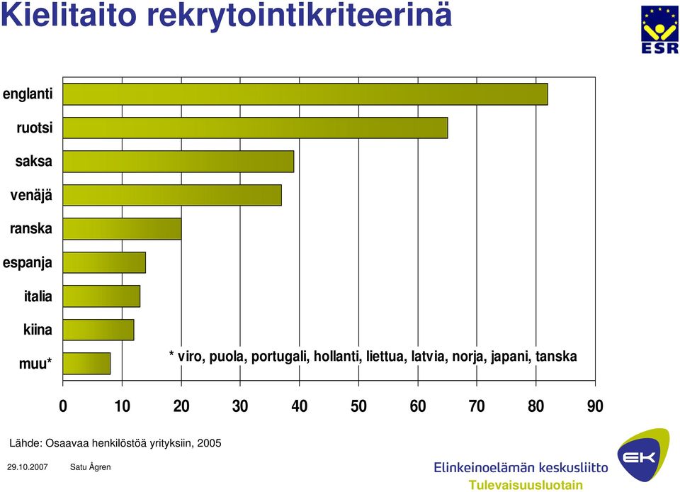 portugali, hollanti, liettua, latvia, norja, japani, tanska