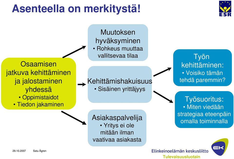 hyväksyminen Rohkeus muuttaa vallitsevaa tilaa Kehittämishakuisuus Sisäinen yrittäjyys