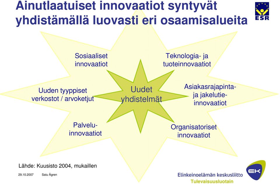 verkostot / arvoketjut Uudet yhdistelmät Asiakasrajapintaja