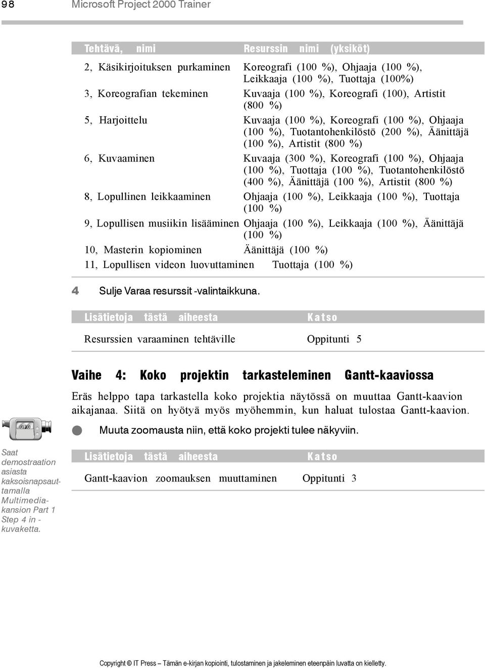 Kuvaaminen Kuvaaja (300 %), Koreografi (100 %), Ohjaaja (100 %), Tuottaja (100 %), Tuotantohenkilöstö (400 %), Äänittäjä (100 %), Artistit (800 %) 8, Lopullinen leikkaaminen Ohjaaja (100 %),