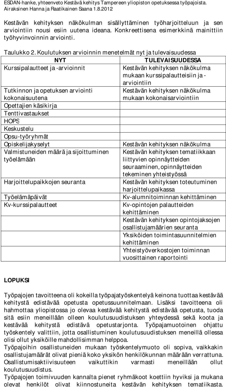 Koulutuksenarvioinninmenetelmätnytjatulevaisuudessa NYT Kurssipalautteetja-arvioinnit Tutkinnonjaopetuksenarviointi kokonaisuutena Opettajienkäsikirja Tenttivastaukset HOPS Keskustelu Opsu-työryhmät