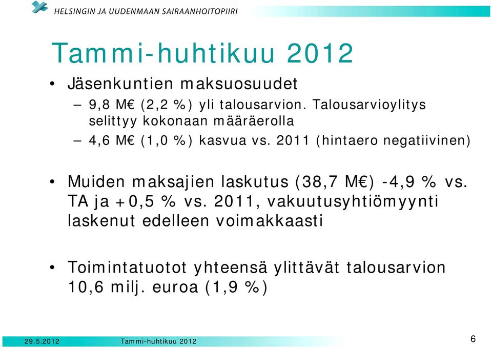 2011 (hintaero negatiivinen) Muiden maksajien laskutus (38,7 M ) -4,9 % vs. TA ja +0,5 % vs.