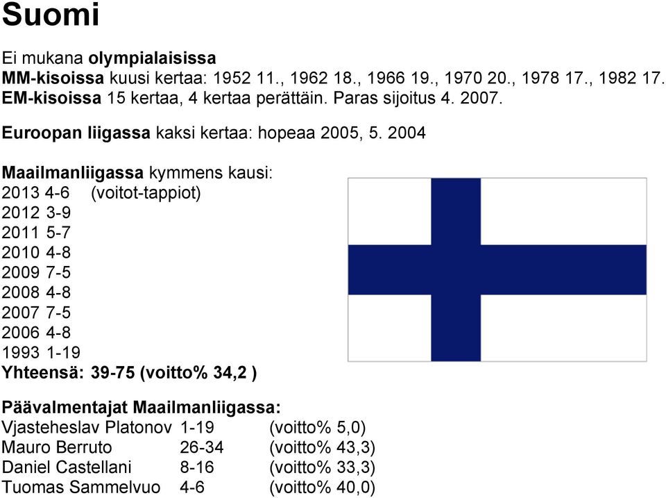 2004 Maailmanliigassa kymmens kausi: 2013 4-6 (voitot-tappiot) 2012 3-9 2011 5-7 2010 4-8 2009 7-5 2008 4-8 2007 7-5 2006 4-8 1993 1-19 Yhteensä: