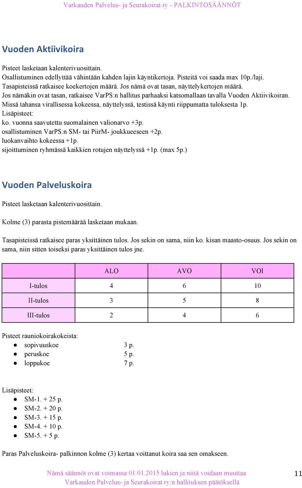 Missä tahansa virallisessa kokeessa, näyttelyssä, testissä käynti riippumatta tuloksesta 1p. ko. vuonna saavutettu suomalainen valionarvo +3p. osallistuminen VarPS:n SM- tai PiirM- joukkueeseen +2p.