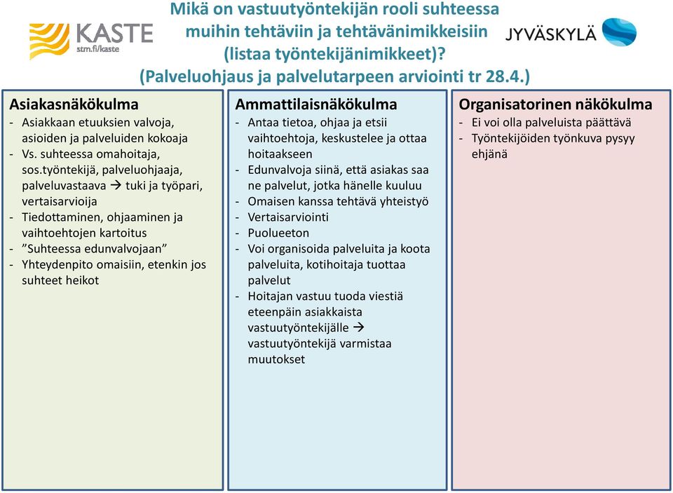 suhteet heikot Mikä on vastuutyöntekijän rooli suhteessa muihin tehtäviin ja tehtävänimikkeisiin (listaa työntekijänimikkeet)? (Palveluohjaus ja palvelutarpeen arviointi tr 28.4.