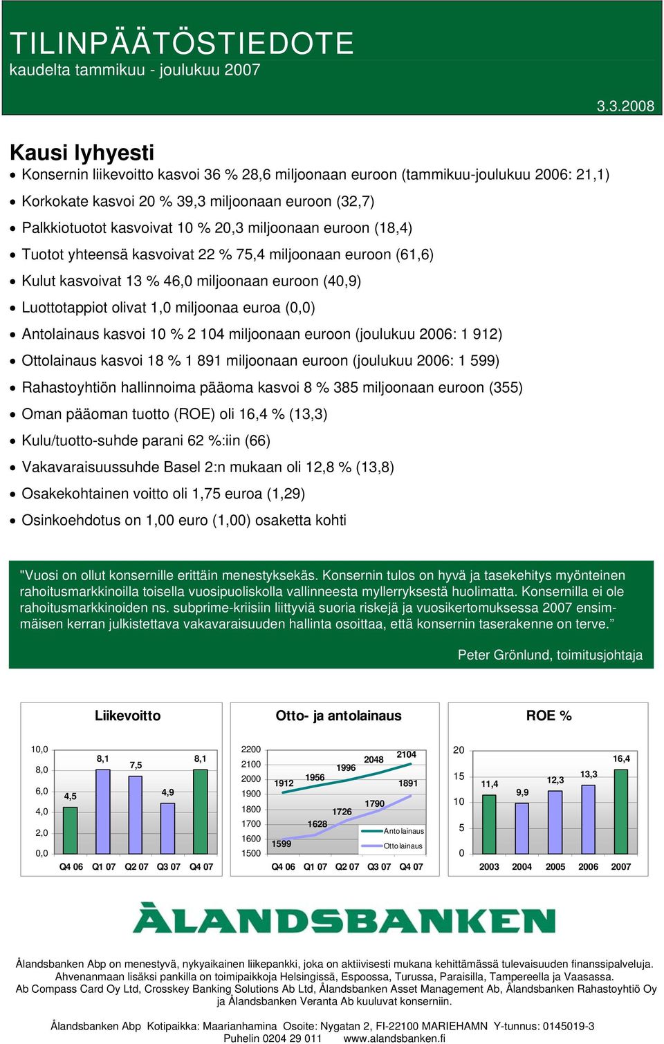 miljoonaan euroon (18,4) Tuotot yhteensä kasvoivat 22 % 75,4 miljoonaan euroon (61,6) Kulut kasvoivat 13 % 46,0 miljoonaan euroon (40,9) Luottotappiot olivat 1,0 miljoonaa euroa (0,0) Antolainaus