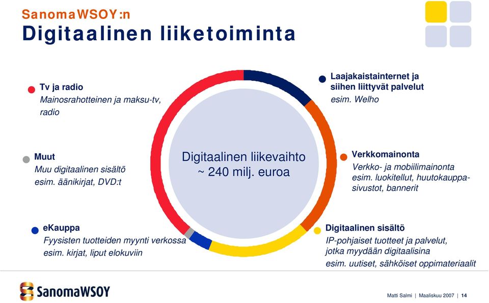 euroa Verkkomainonta Verkko- ja mobiilimainonta esim.