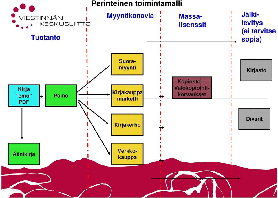 Kirja emo PDF Paino Kirjakauppa marketti Kopiosto