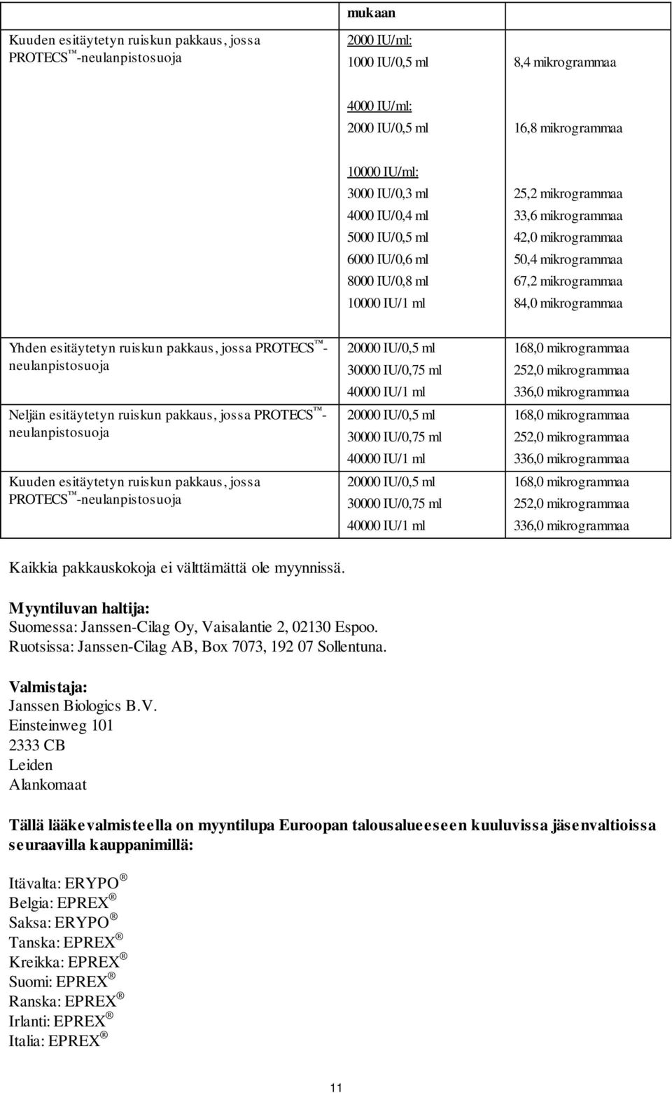 ruiskun pakkaus, jossa PROTECS - neulanpistosuoja Neljän esitäytetyn ruiskun pakkaus, jossa PROTECS - neulanpistosuoja Kuuden esitäytetyn ruiskun pakkaus, jossa PROTECS -neulanpistosuoja 20000 IU/0,5