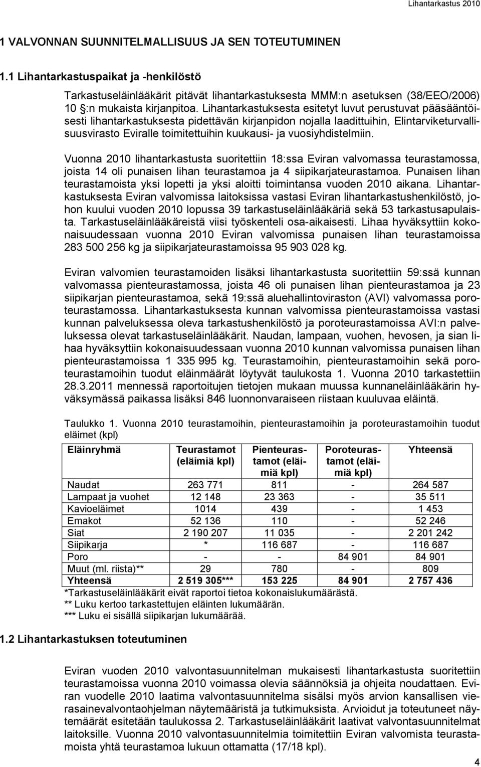 vuosiyhdistelmiin. Vuonna 2010 lihantarkastusta suoritettiin 18:ssa Eviran valvomassa teurastamossa, joista 14 oli punaisen lihan teurastamoa ja 4 siipikarjateurastamoa.