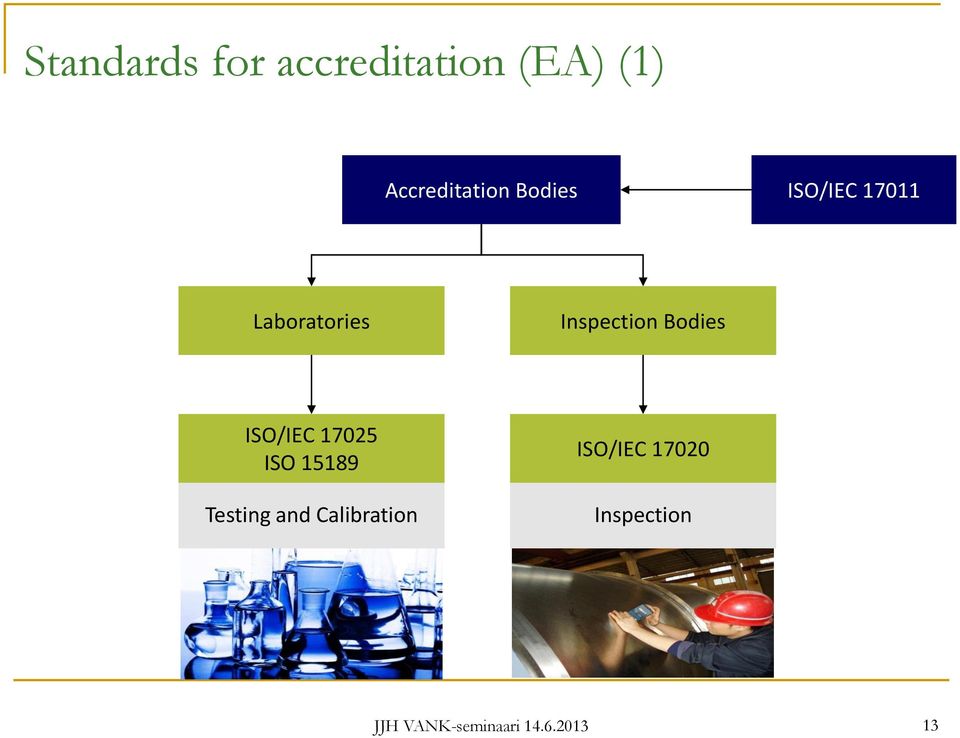 ISO/IEC 17025 ISO 15189 Testing and Calibration