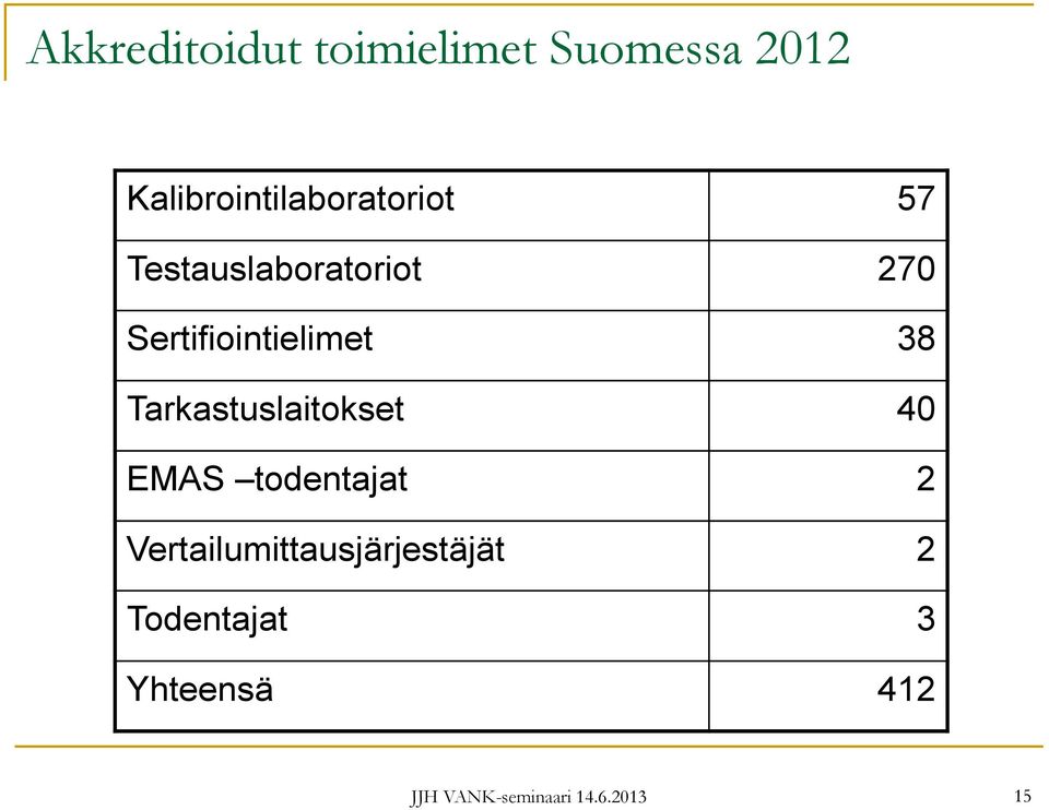 Sertifiointielimet 38 Tarkastuslaitokset 40 EMAS todentajat