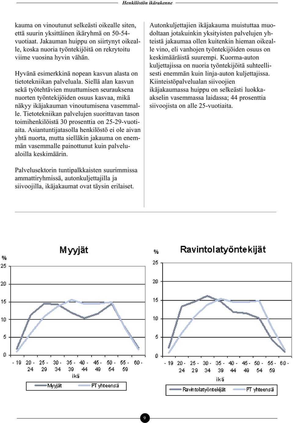 Siellä alan kasvun sekä työtehtävien muuttumisen seurauksena nuorten työntekijöiden osuus kasvaa, mikä näkyy ikäjakauman vinoutumisena vasemmalle.