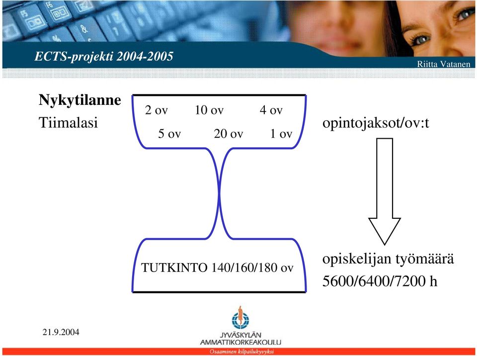 ov opintojaksot/ov:t TUTKINTO