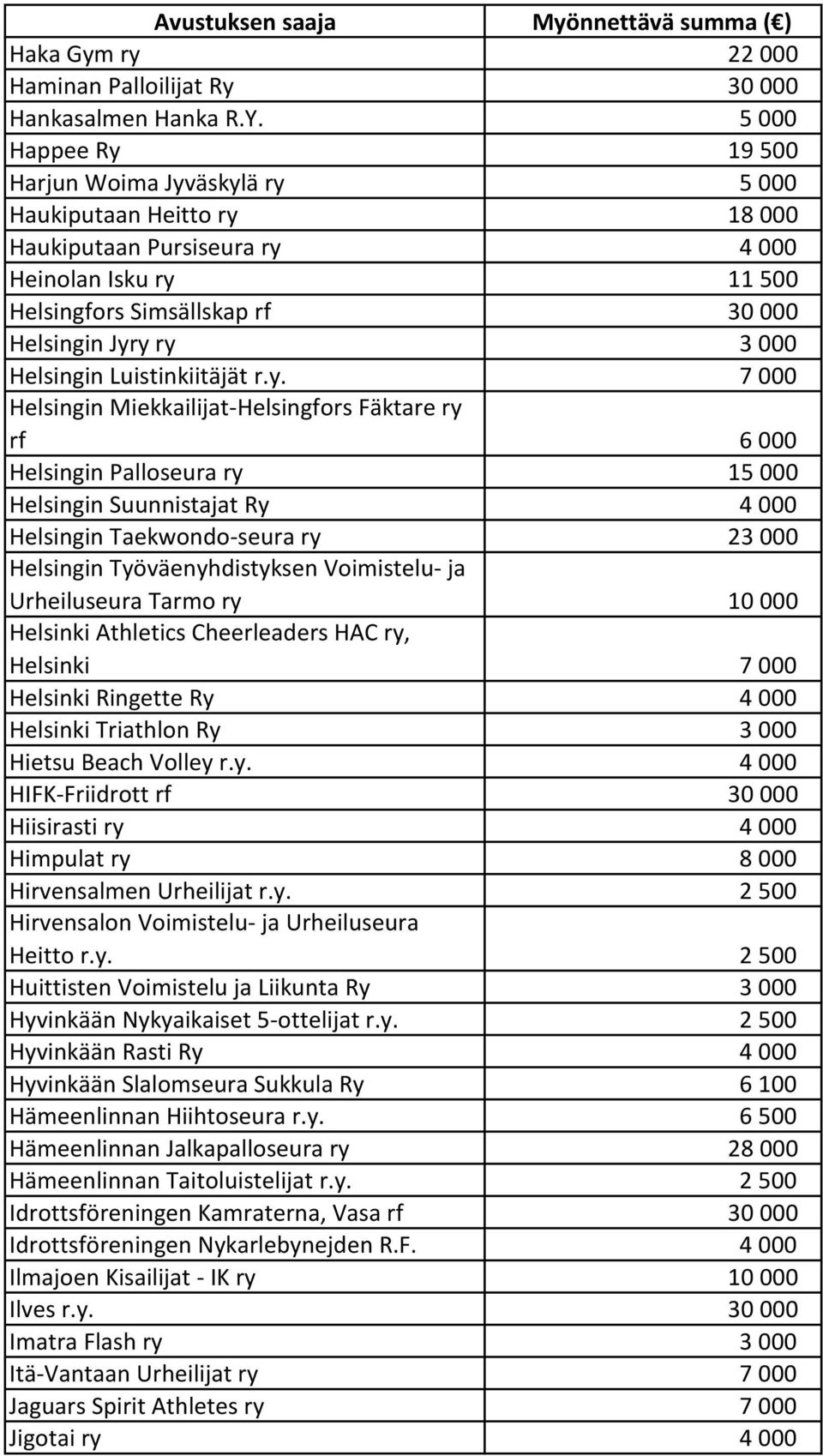 Helsingin Luistinkiitäjät r.y.