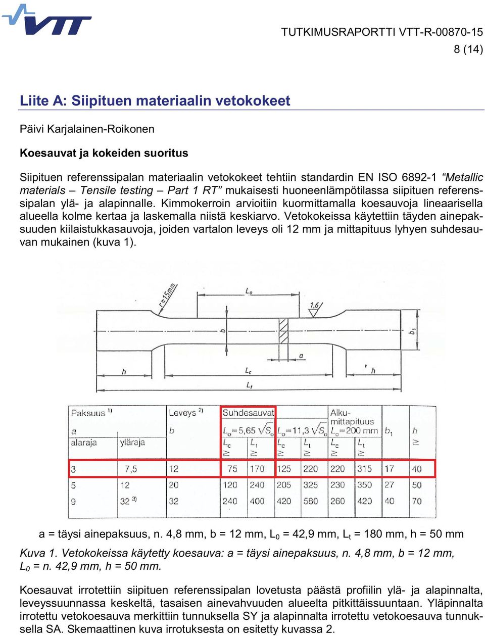 Kimmokerroin arvioitiin kuormittamalla koesauvoja lineaarisella alueella kolme kertaa ja laskemalla niistä keskiarvo.