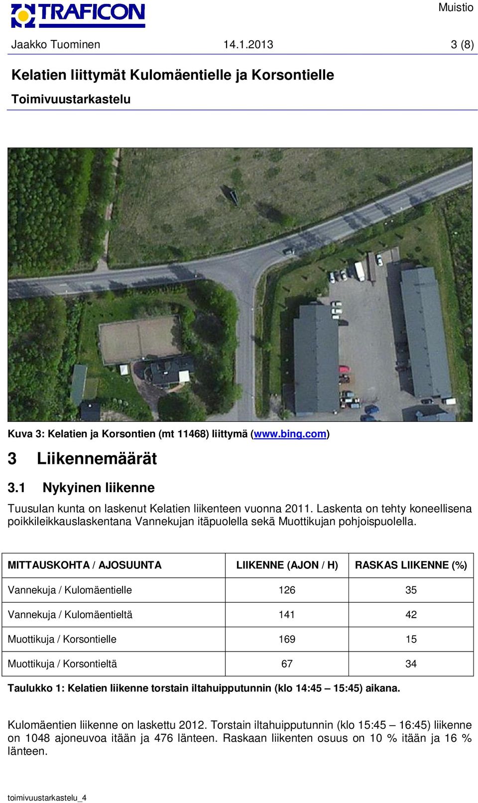 MITTAUSKOHTA / AJOSUUNTA LIIKENNE (AJON / H) RASKAS LIIKENNE (%) Vannekuja / Kulomäentielle 126 35 Vannekuja / Kulomäentieltä 141 42 Muottikuja / Korsontielle 169 15 Muottikuja / Korsontieltä 67