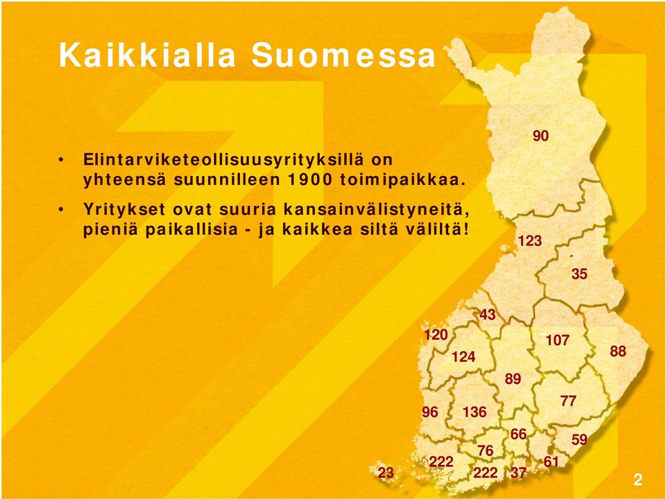 Yritykset ovat suuria kansainvälistyneitä, pieniä paikallisia -