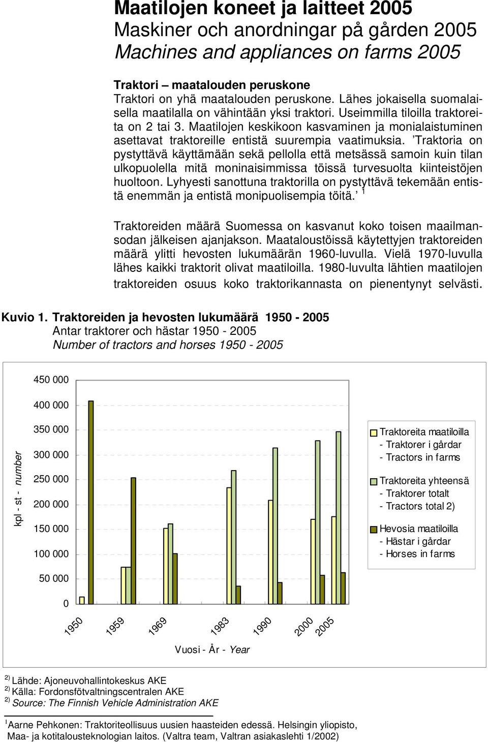 Maatilojen keskikoon kasvaminen ja monialaistuminen asettavat traktoreille entistä suurempia vaatimuksia.