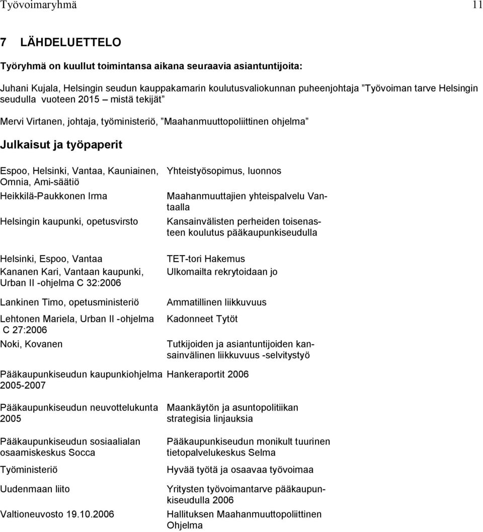 Heikkilä-Paukkonen Irma Helsingin kaupunki, opetusvirsto Helsinki, Espoo, Vantaa Kananen Kari, Vantaan kaupunki, Urban II -ohjelma C 32:2006 Lankinen Timo, opetusministeriö Lehtonen Mariela, Urban II