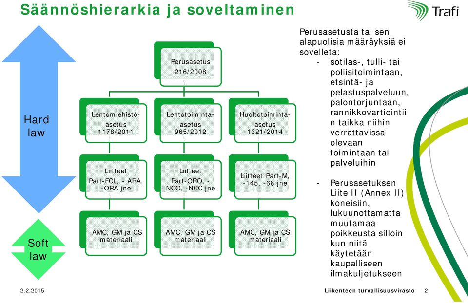 alapuolisia määräyksiä ei sovelleta: - sotilas-, tulli- tai poliisitoimintaan, etsintä- ja pelastuspalveluun, palontorjuntaan, rannikkovartiointii n taikka niihin verrattavissa olevaan