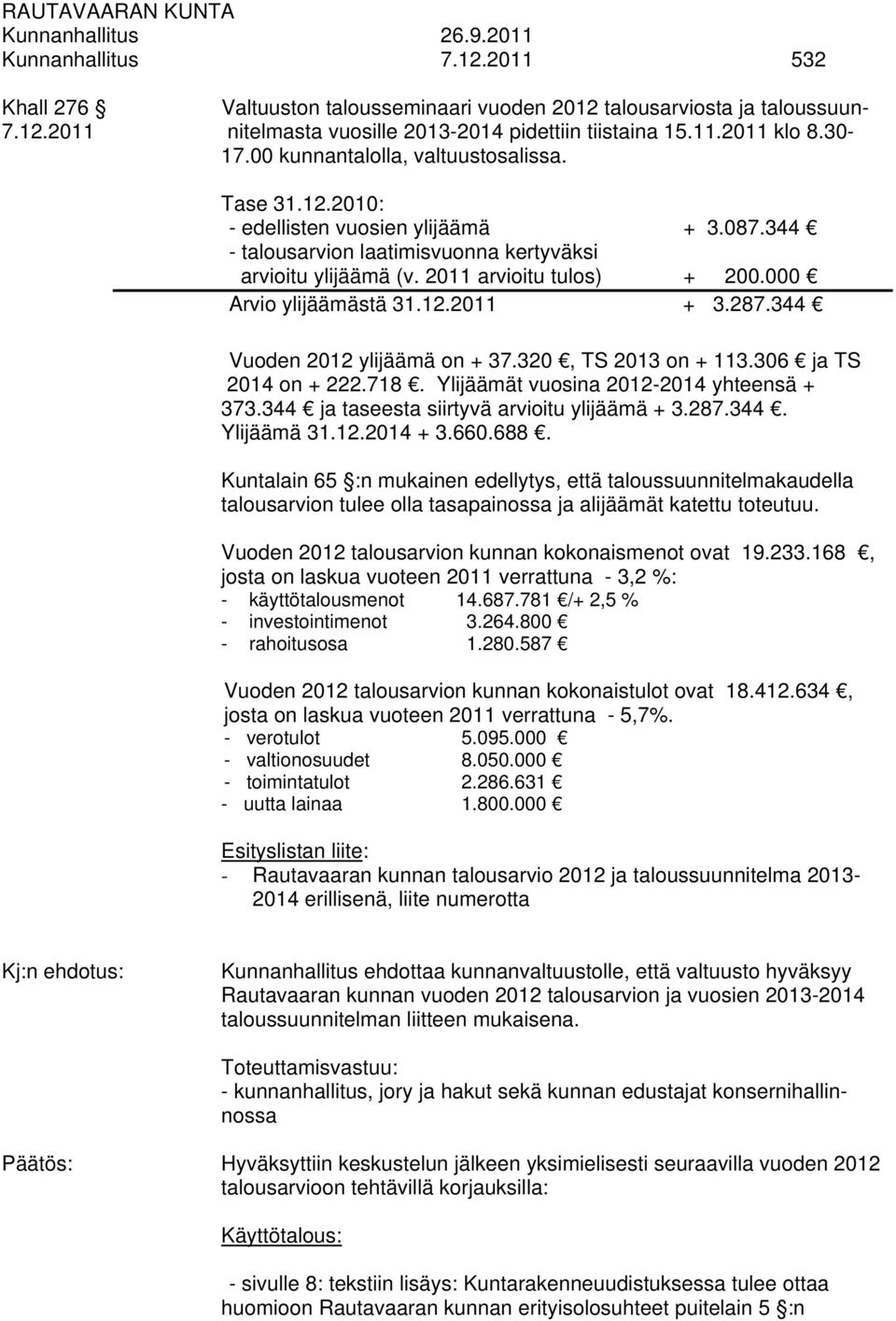 000 Arvio ylijäämästä 31.12.2011 + 3.287.344 Vuoden 2012 ylijäämä on + 37.320, TS 2013 on + 113.306 ja TS 2014 on + 222.718. Ylijäämät vuosina 2012-2014 yhteensä + 373.