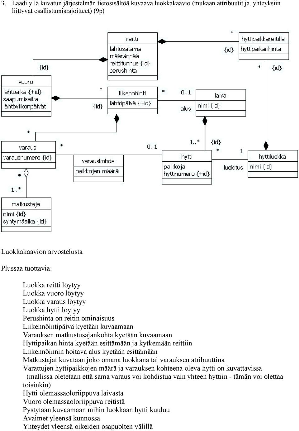 ominaisuus Liikennöintipäivä kyetään kuvaamaan Varauksen matkustusajankohta kyetään kuvaamaan Hyttipaikan hinta kyetään esittämään ja kytkemään reittiin Liikennöinnin hoitava alus kyetään esittämään