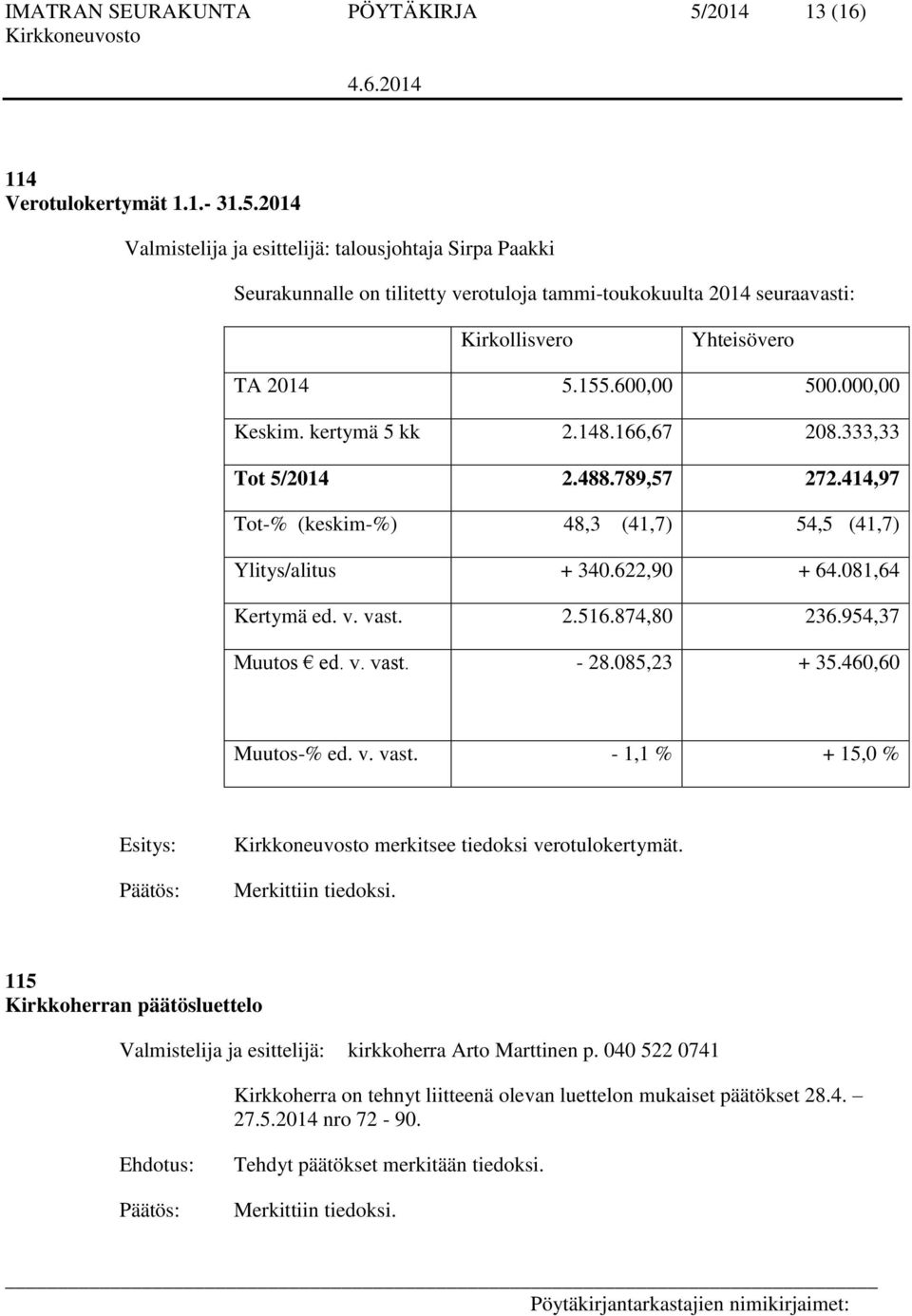 2014 Valmistelija ja esittelijä: talousjohtaja Sirpa Paakki Seurakunnalle on tilitetty verotuloja tammi-toukokuulta 2014 seuraavasti: Kirkollisvero Yhteisövero TA 2014 5.155.600,00 500.000,00 Keskim.