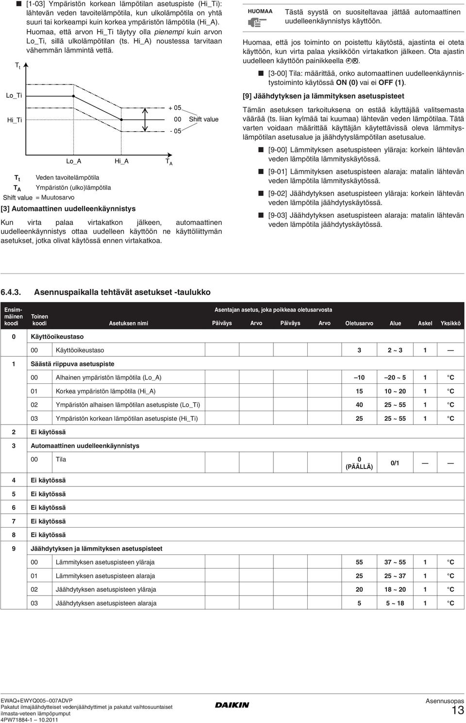 T t Hi_Ti T t T A Lo_A Hi_A T A Veden tavoitelämpötila Ympäristön (ulko)lämpötila = Muutosarvo + 05 00-05 Shift value [3] Automaattinen uudelleenkäynnistys Kun virta palaa virtakatkon jälkeen,