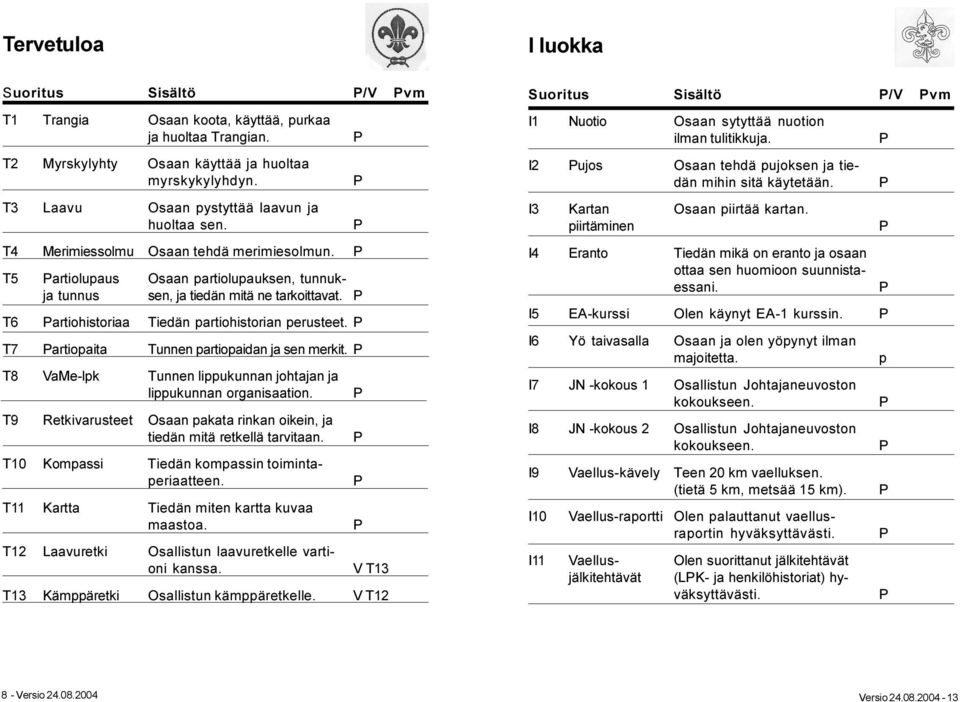 T6 artiohistoriaa Tiedän partiohistorian perusteet. T7 artiopaita Tunnen partiopaidan ja sen merkit. T8 VaMe-lpk Tunnen lippukunnan johtajan ja lippukunnan organisaation.