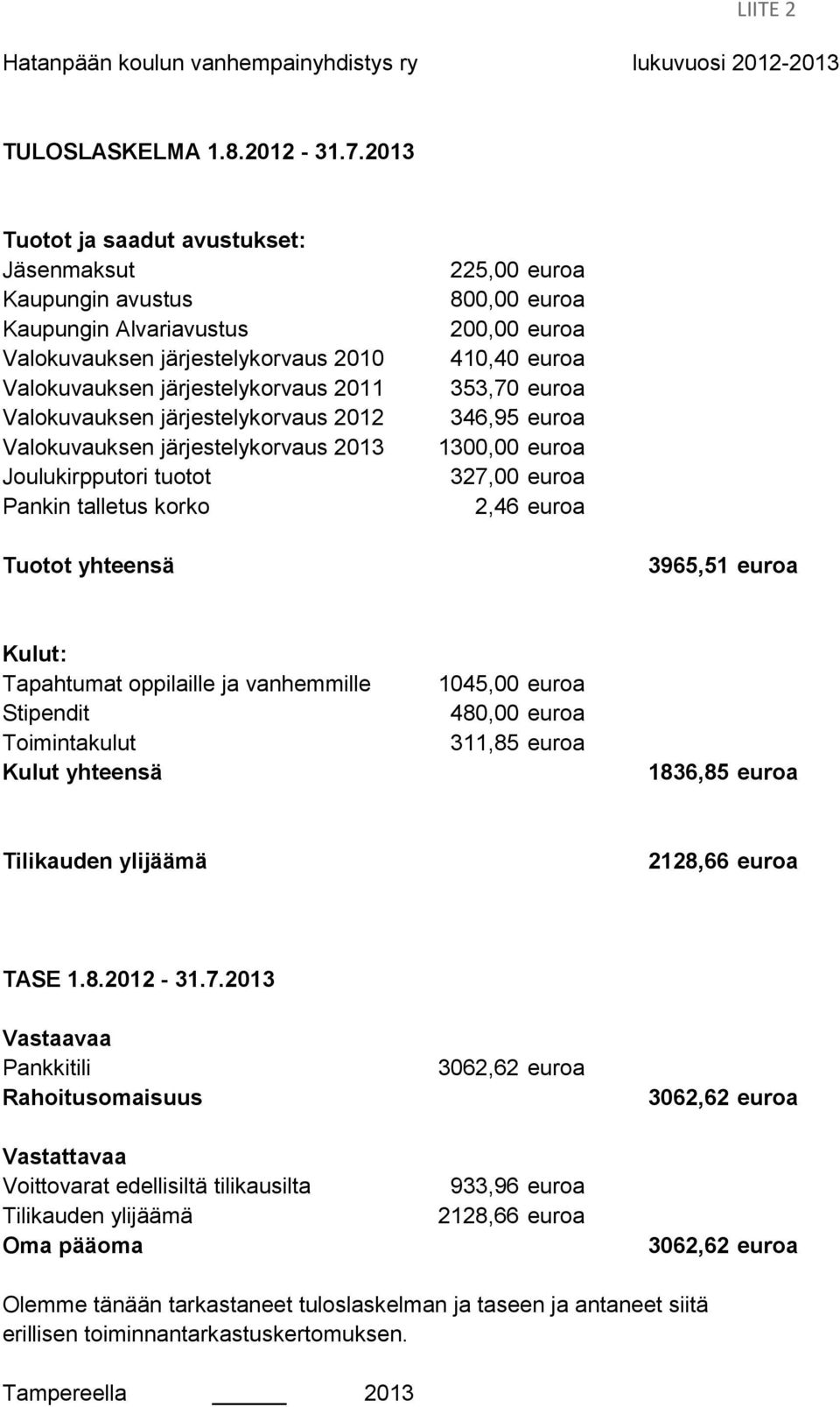 Valokuvauksen järjestelykorvaus 2013 Joulukirpputori tuotot Pankin talletus korko 225,00 euroa 800,00 euroa 200,00 euroa 410,40 euroa 353,70 euroa 346,95 euroa 1300,00 euroa 327,00 euroa 2,46 euroa