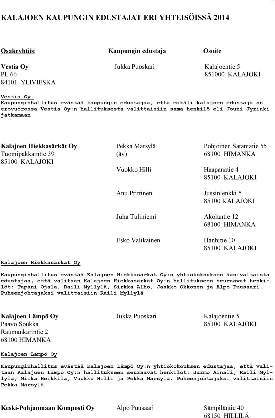 Pohjoinen Satamatie 55 Tuomipakkaintie 39 (äv) Vuokko Hilli Haapanatie 4 Kalajoen Hiekkasärkät Oy Anu Prittinen Jussinlenkki 5 Juha Tuliniemi Akolantie 12 Esko Valikainen Hanhitie 10