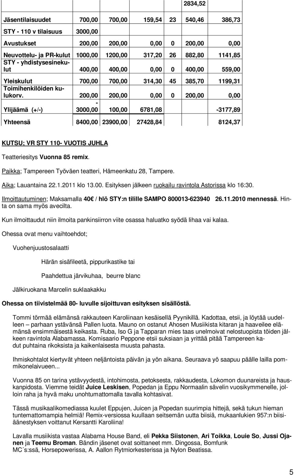 200,00 200,00 0,00 0 200,00 0,00 Ylijäämä (+/-) - 3000,00 100,00 6781,08-3177,89 Yhteensä 8400,00 23900,00 27428,84 8124,37 KUTSU; VR STY 110- VUOTIS JUHLA Teatteriesitys Vuonna 85 remix.