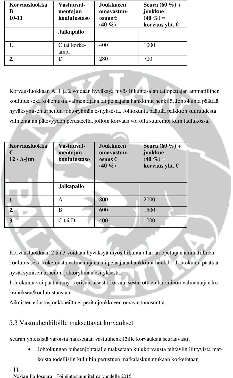 Johtokunta päättää hyväksymisen urheilun johtoryhmän esityksestä. Johtokunta päättää palkkion suuruudesta valmentajan pätevyyden perusteella, jolloin korvaus voi olla suurempi kuin taulukossa.