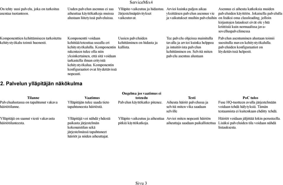 Komponentti voidaan Uusien palveluiden kehittää/toteuttaa usealla eri kehittäminen on hidasta ja kehitystyökalulla. Komponentin kallista.