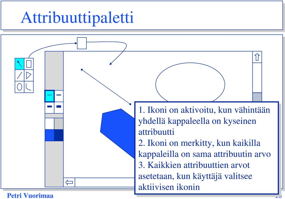 kyseinen attribuutti 2.