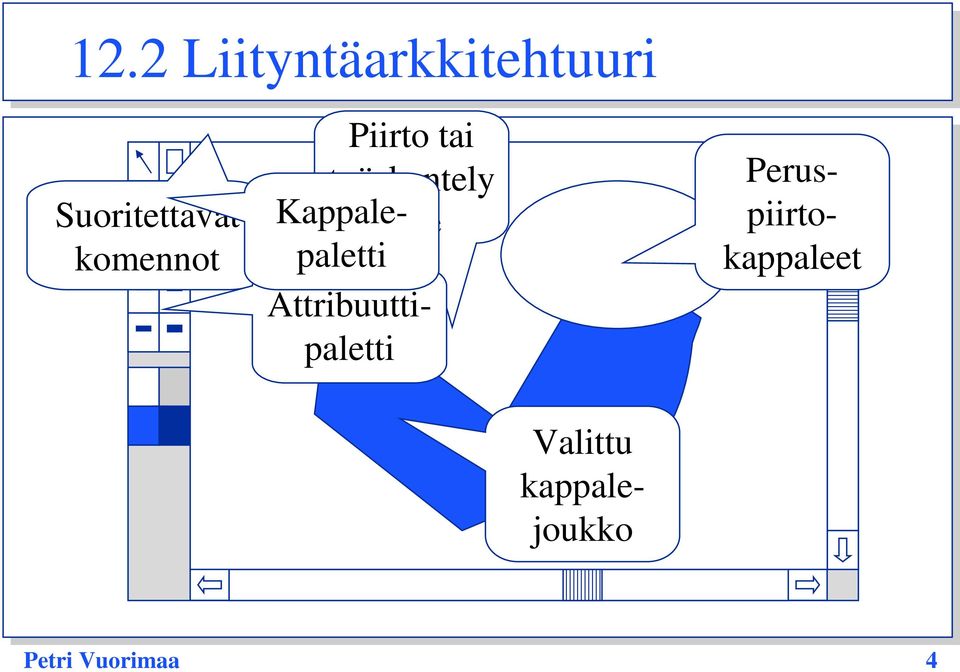 työskentely Kappalepaletti alue