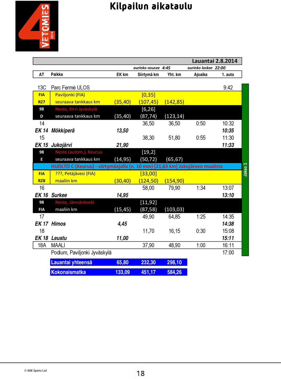 36,50 0:50 10:32 EK 14 Mökkiperä 13,50 10:35 15 38,30 51,80 0:55 11:30 EK 15 Jukojärvi 21,90 11:33 98 Neste (autom.