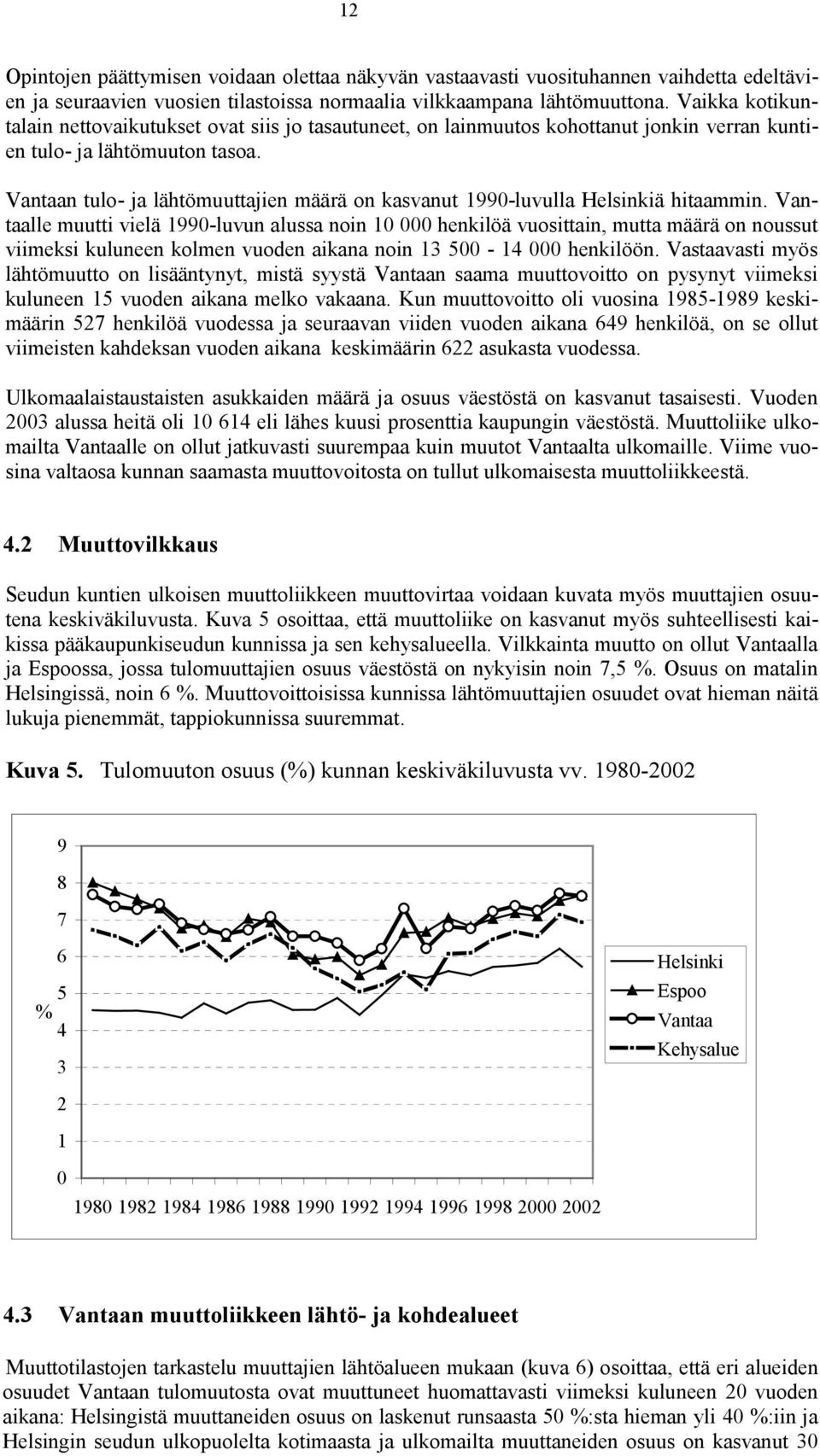 Vantaan tulo- ja lähtömuuttajien määrä on kasvanut 1990-luvulla Helsinkiä hitaammin.