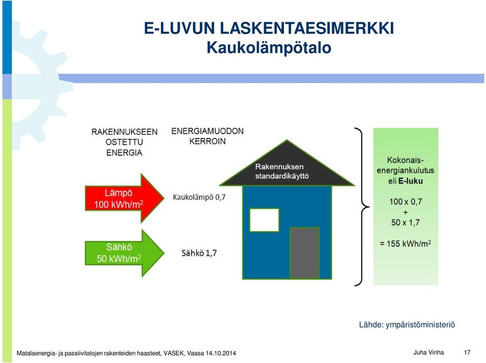 Matalaenergia- ja passiivitalojen