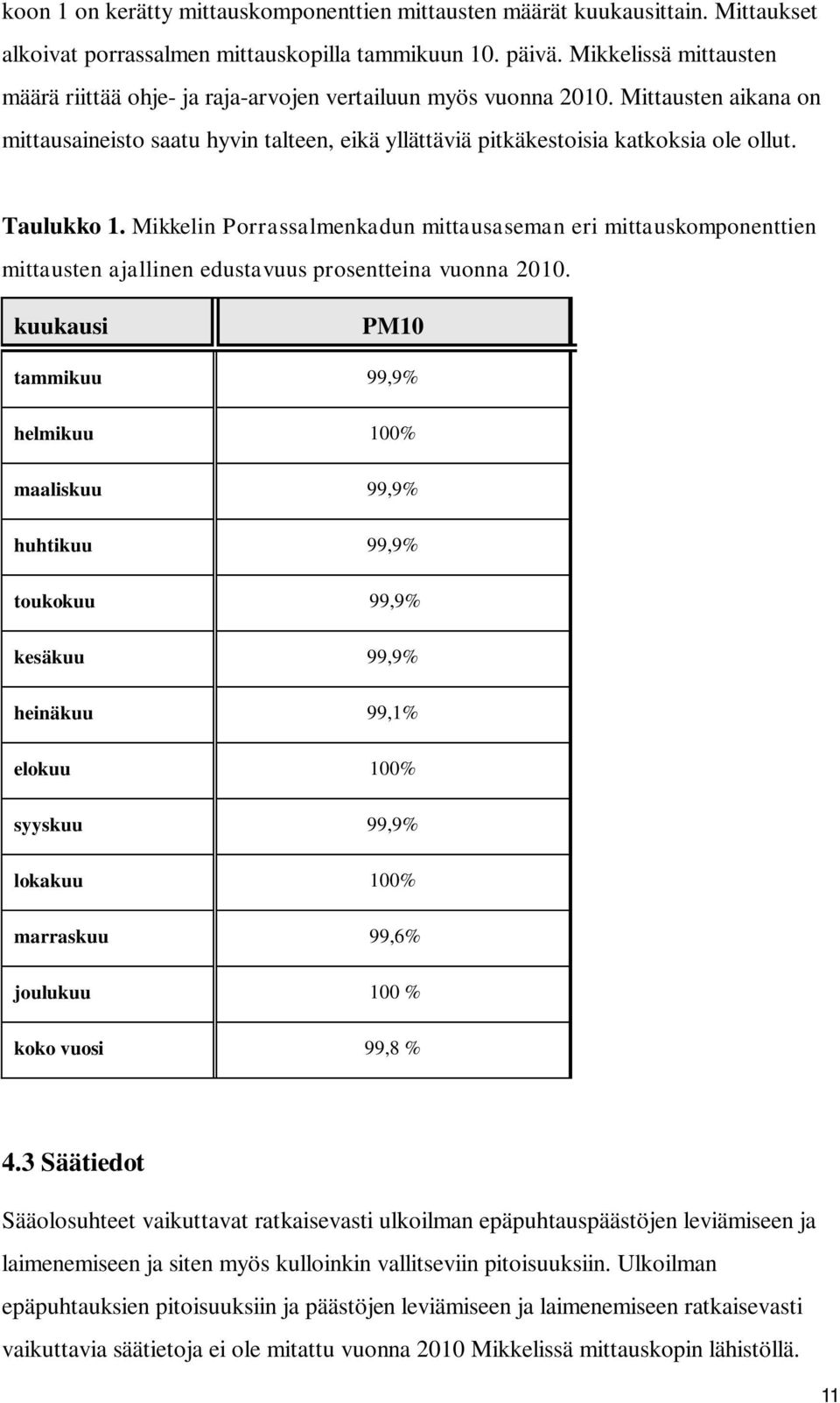 Taulukko 1. Mikkelin Porrassalmenkadun mittausaseman eri mittauskomponenttien mittausten ajallinen edustavuus prosentteina vuonna 2010.