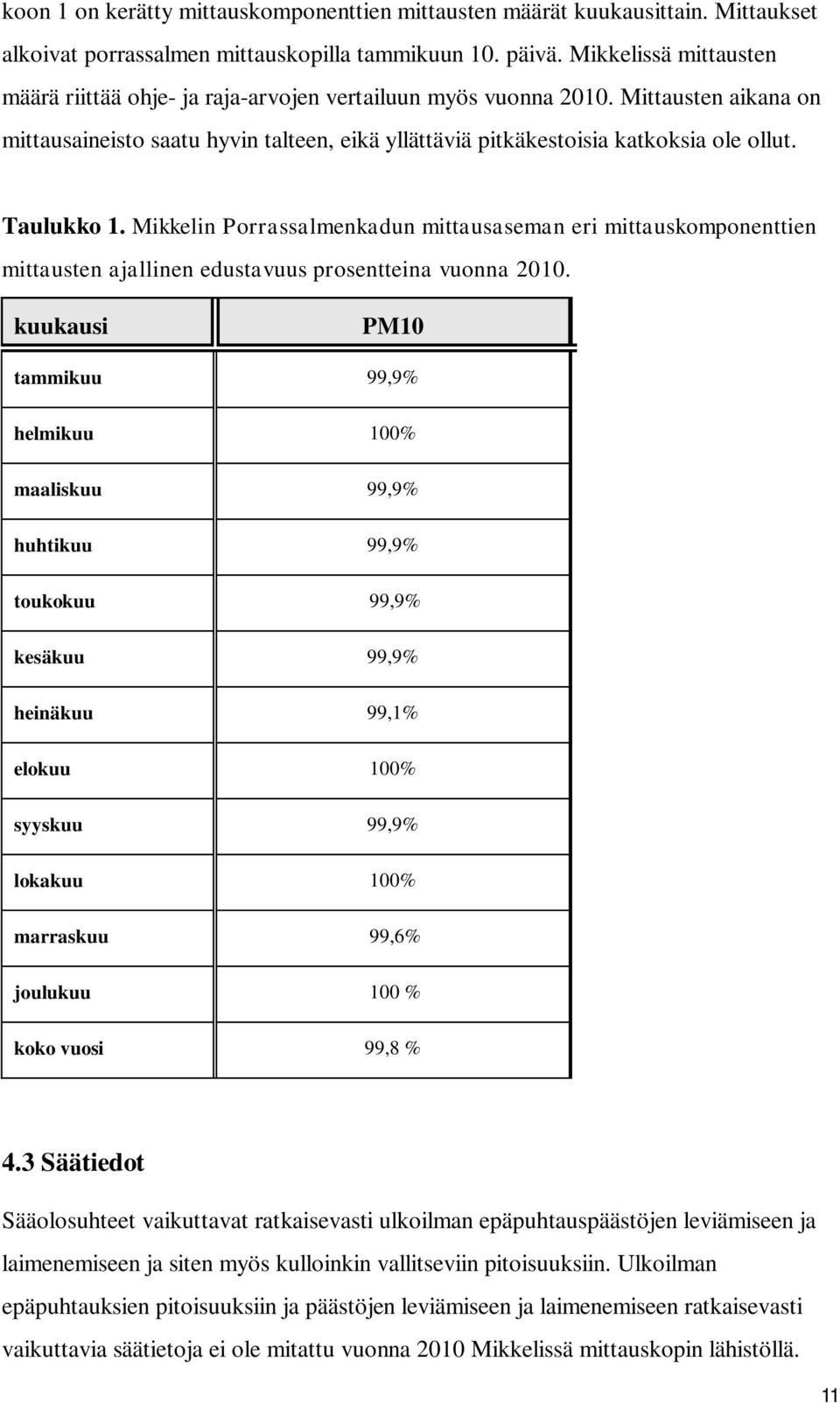 Taulukko 1. Mikkelin Porrassalmenkadun mittausaseman eri mittauskomponenttien mittausten ajallinen edustavuus prosentteina vuonna 2010.